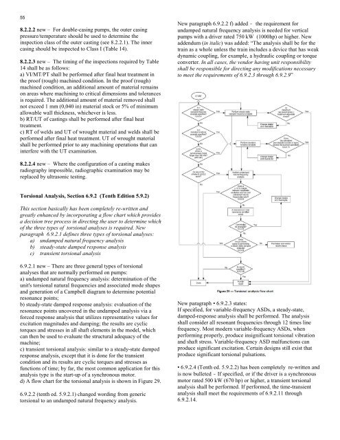 ISO 13709 2nd Edition/ API 610 Eleventh Edition Highlights