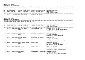 New Cases filed on 24/04/2013 - Orissa High Court