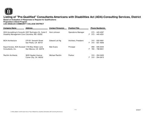 List_Qualified_Districtwide_ADA Consulting Services - Build-laccd.org