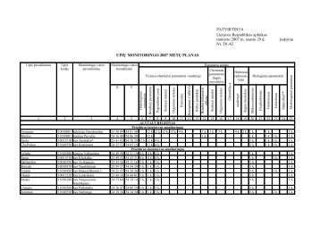 Upių monitoringo 2007 metų planas - Aplinkos apsaugos agentūra