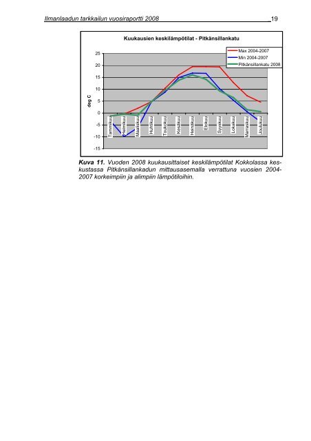 Kokkolan ILT raportti 2008.pdf