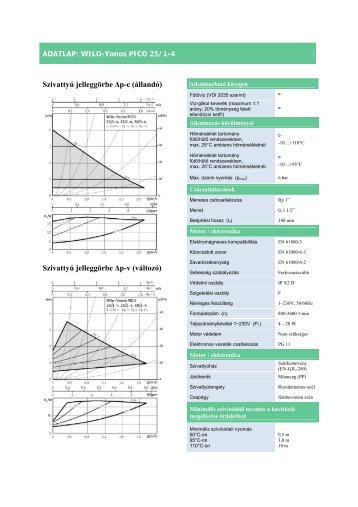 WILO YONOS-PICO 25/1-4 adatlap letÃ¶ltÃ©se itt...