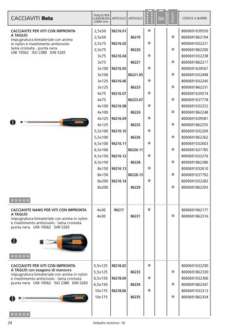 catalogo PDF - ORECA NEW Spa