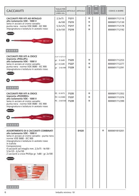 catalogo PDF - ORECA NEW Spa