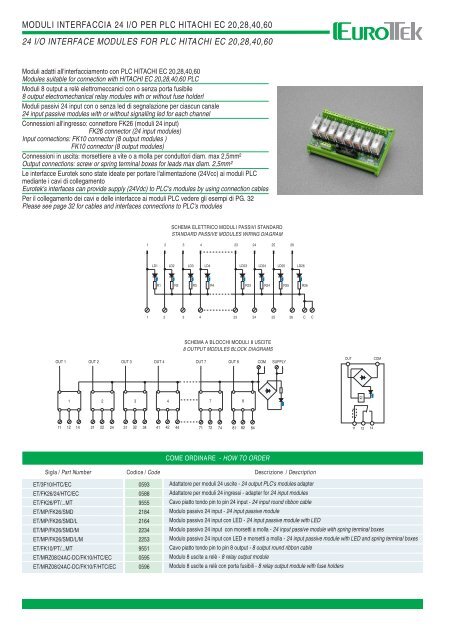 MODULI INTERFACCIA 24 I/O PER PLC HITACHI EC 20,28,40,60 ...