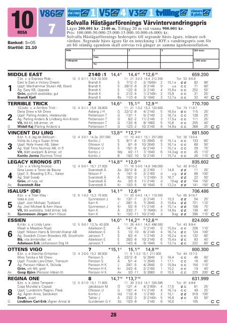 onsdag 21 mars - Solvalla