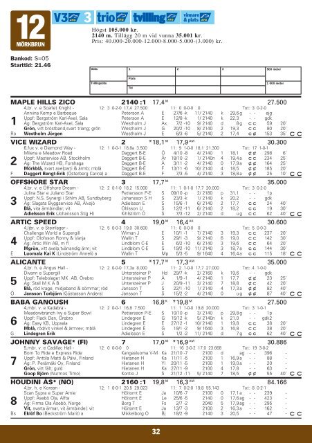 onsdag 21 mars - Solvalla