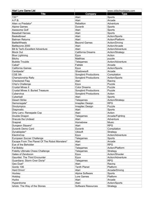 complete list of every Atari Lynx - Old School Apps