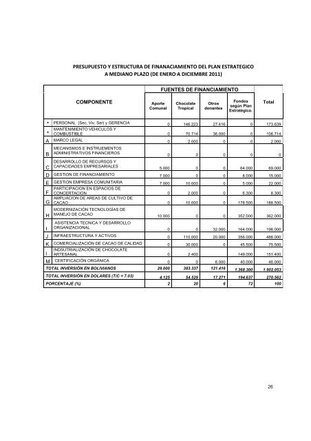 Plan EstratÃ©gico para la UniÃ³n de Organizaciones de Productores ...