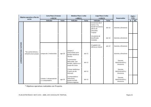 Plan EstratÃ©gico para la UniÃ³n de Organizaciones de Productores ...