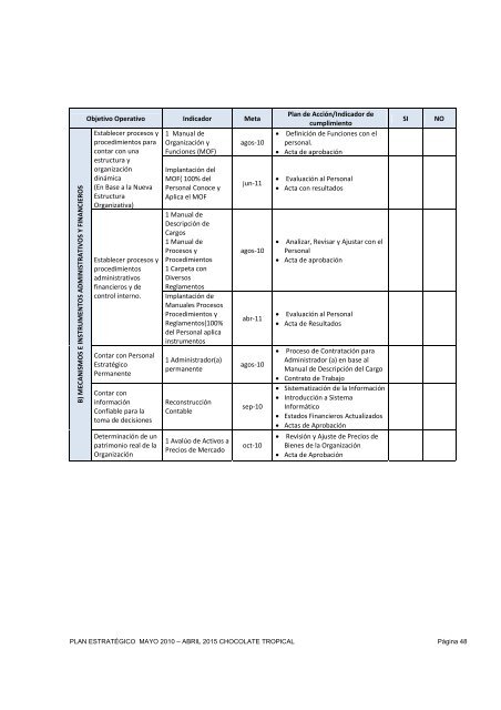 Plan EstratÃ©gico para la UniÃ³n de Organizaciones de Productores ...