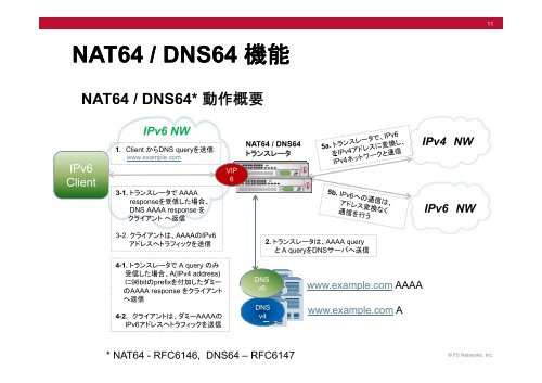 IPv4アドレス枯渇とF5のIPv6ソリューション