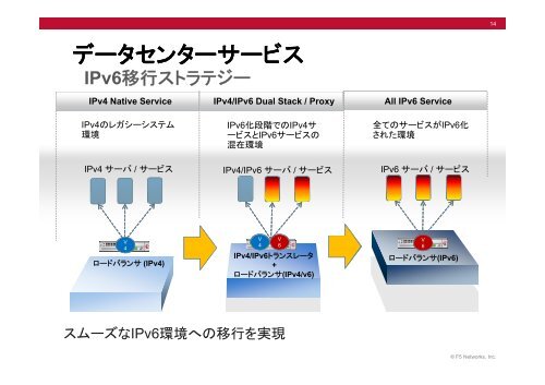 IPv4アドレス枯渇とF5のIPv6ソリューション