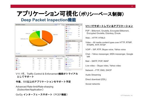 IPv4アドレス枯渇とF5のIPv6ソリューション