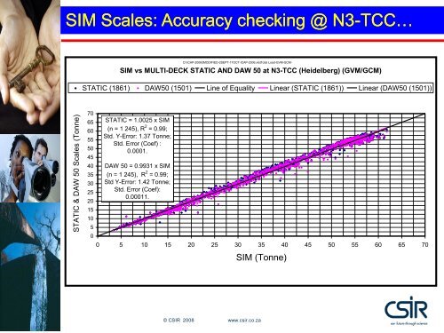 Presentation of Paper CPA-033- 2008.pdf - Pavement Engineering ...