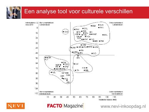 Complexe onderhandelingen - NEVI Inkoopdag