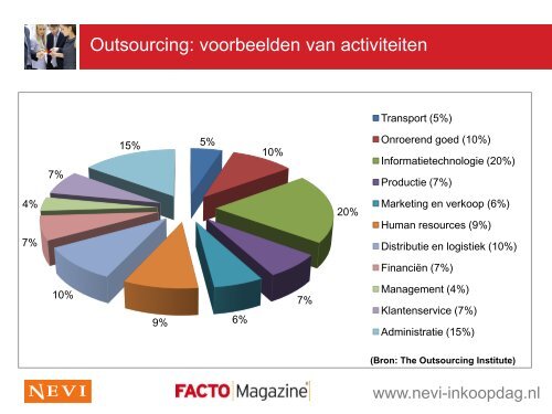 Complexe onderhandelingen - NEVI Inkoopdag