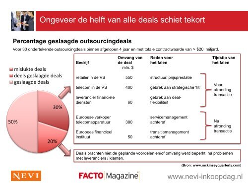 Complexe onderhandelingen - NEVI Inkoopdag