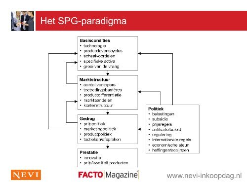 Complexe onderhandelingen - NEVI Inkoopdag