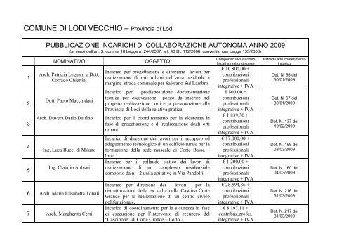 COMUNE DI LODI VECCHIO â Provincia di Lodi