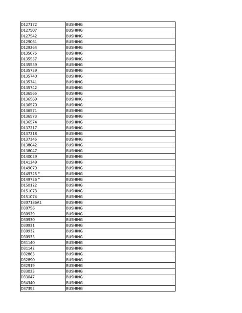 Case Parts List as of October 2008 - Joseph Industries, Inc.