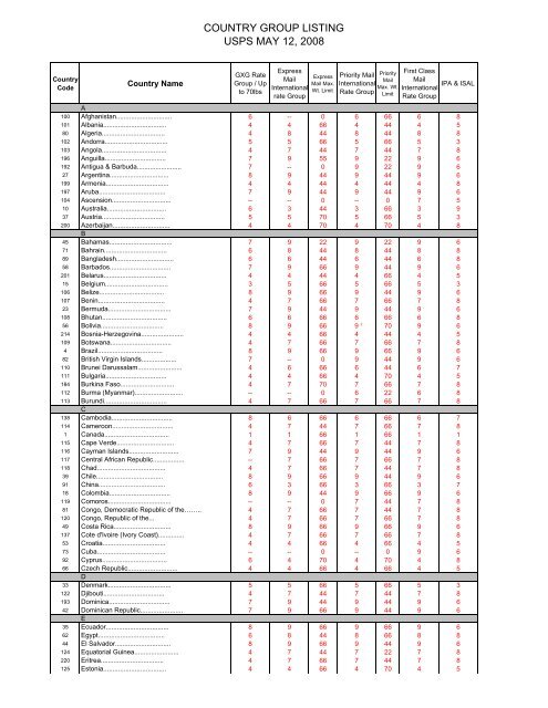 USPS International Country Code Listing