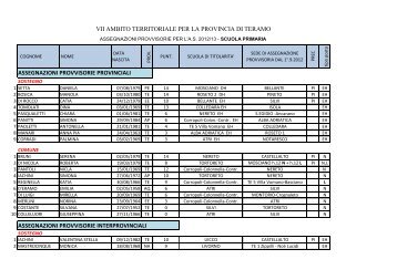 Assegnazioni provvisorie scuola primaria 2012-13