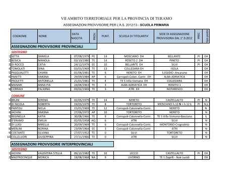 Assegnazioni provvisorie scuola primaria 2012-13