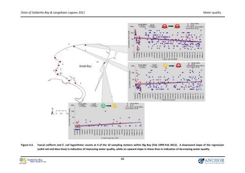 State of the Bay Report 2011-Final.pdf - Anchor Environmental