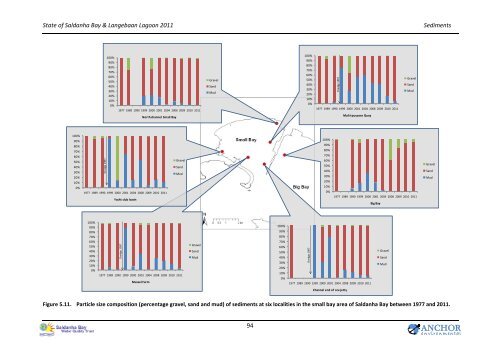 State of the Bay Report 2011-Final.pdf - Anchor Environmental