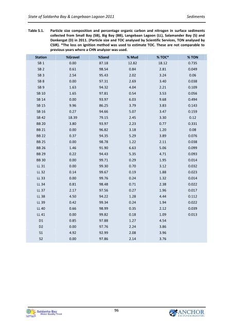 State of the Bay Report 2011-Final.pdf - Anchor Environmental