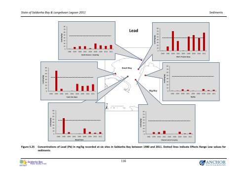 State of the Bay Report 2011-Final.pdf - Anchor Environmental