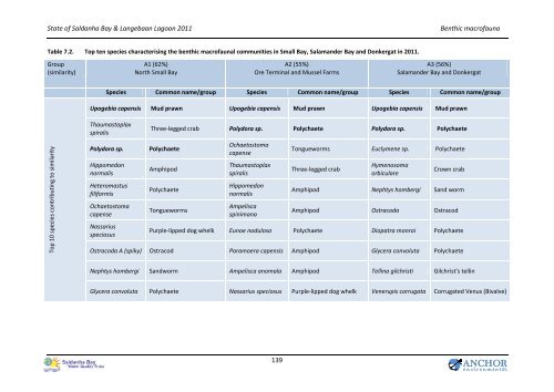 State of the Bay Report 2011-Final.pdf - Anchor Environmental