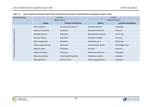 State of the Bay Report 2011-Final.pdf - Anchor Environmental