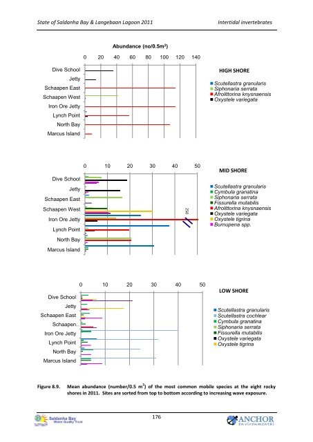 State of the Bay Report 2011-Final.pdf - Anchor Environmental