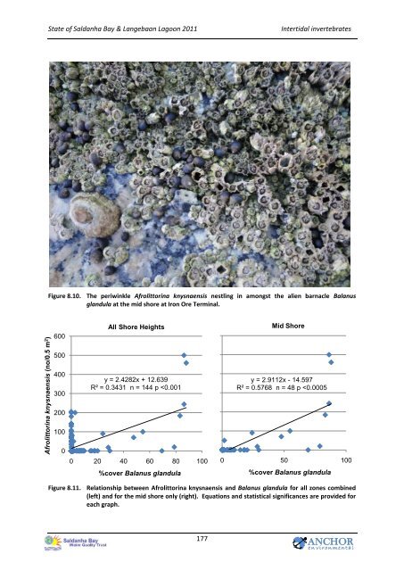 State of the Bay Report 2011-Final.pdf - Anchor Environmental