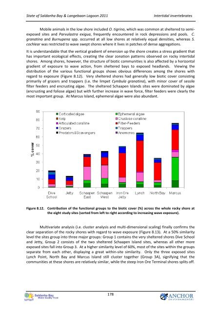 State of the Bay Report 2011-Final.pdf - Anchor Environmental