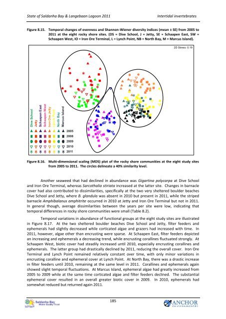 State of the Bay Report 2011-Final.pdf - Anchor Environmental