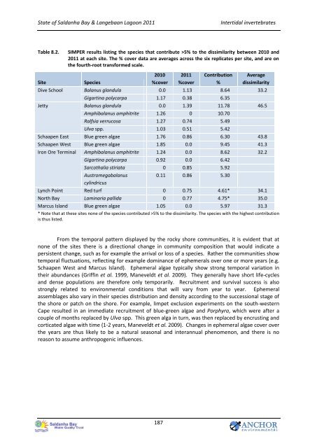 State of the Bay Report 2011-Final.pdf - Anchor Environmental