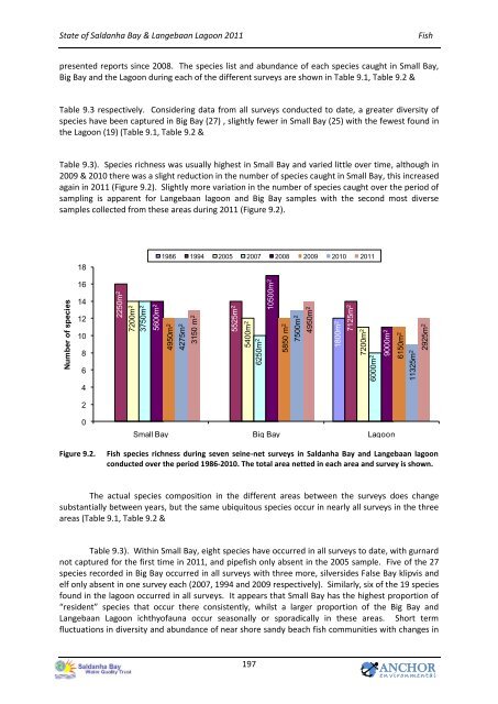 State of the Bay Report 2011-Final.pdf - Anchor Environmental