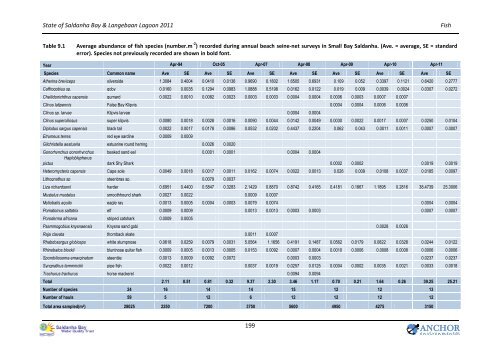 State of the Bay Report 2011-Final.pdf - Anchor Environmental