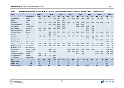 State of the Bay Report 2011-Final.pdf - Anchor Environmental