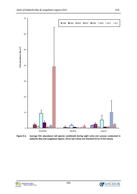 State of the Bay Report 2011-Final.pdf - Anchor Environmental