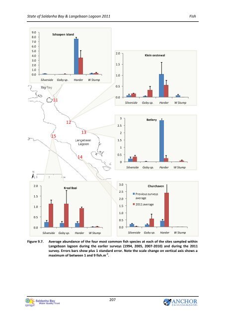 State of the Bay Report 2011-Final.pdf - Anchor Environmental