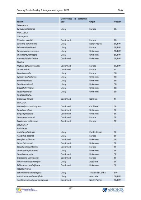 State of the Bay Report 2011-Final.pdf - Anchor Environmental