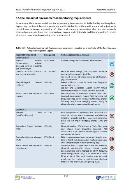 State of the Bay Report 2011-Final.pdf - Anchor Environmental