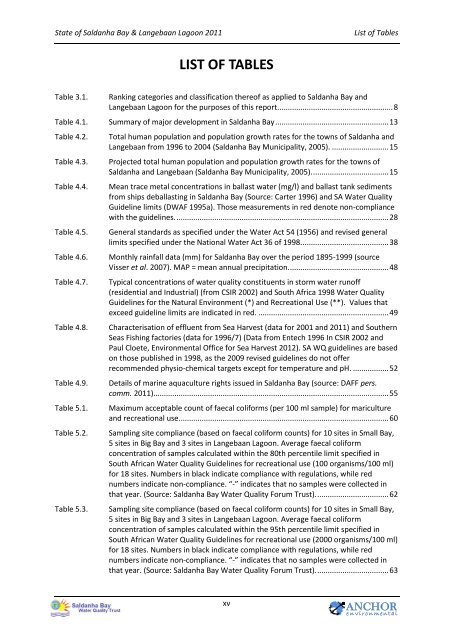 State of the Bay Report 2011-Final.pdf - Anchor Environmental