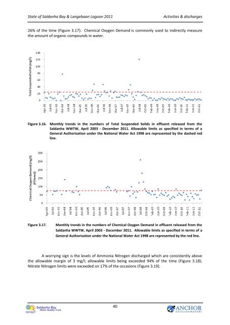 State of the Bay Report 2011-Final.pdf - Anchor Environmental