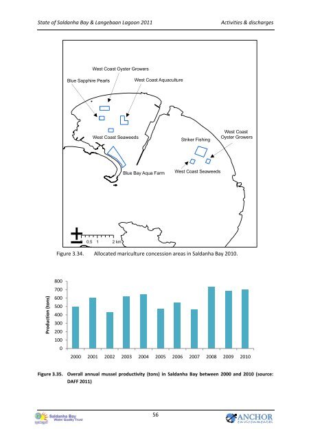 State of the Bay Report 2011-Final.pdf - Anchor Environmental