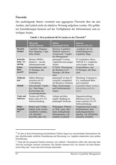 Business Capability Management - Generate Value